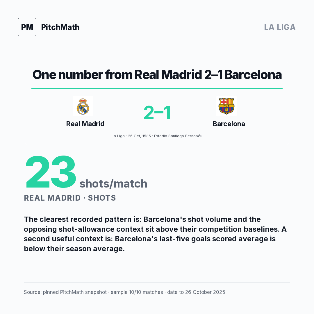 Defining statistic — one standout number from El Clásico in the minimal analyst theme.